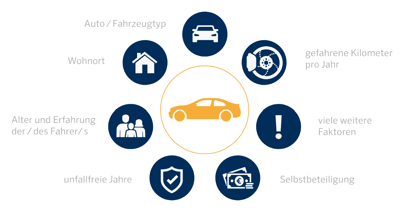 KFZ Versicherung Der Finanzielle Airbag Wir Beraten Sie Vollumf nglich KFZ Versicherung Der Finanzielle Airbag Wir Beraten Sie Vollumf nglich